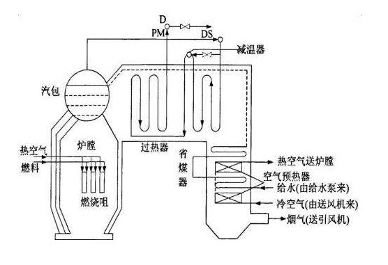 蒸汽鍋爐工藝流程